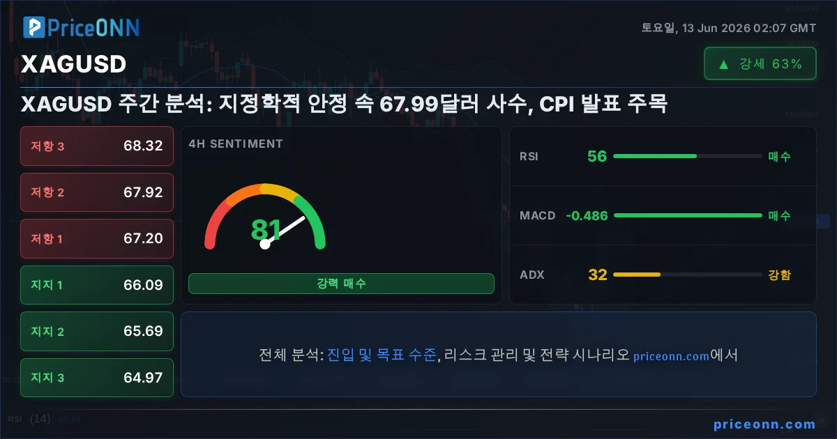 XAGUSD Insight Card