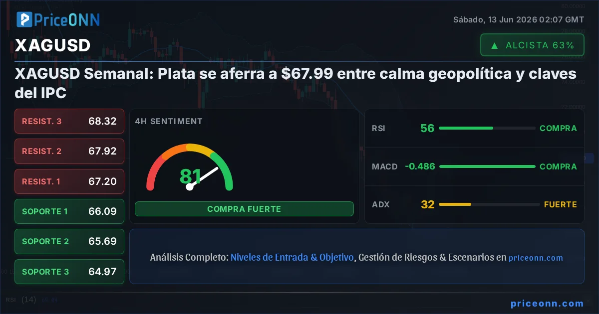 XAGUSD Insight Card