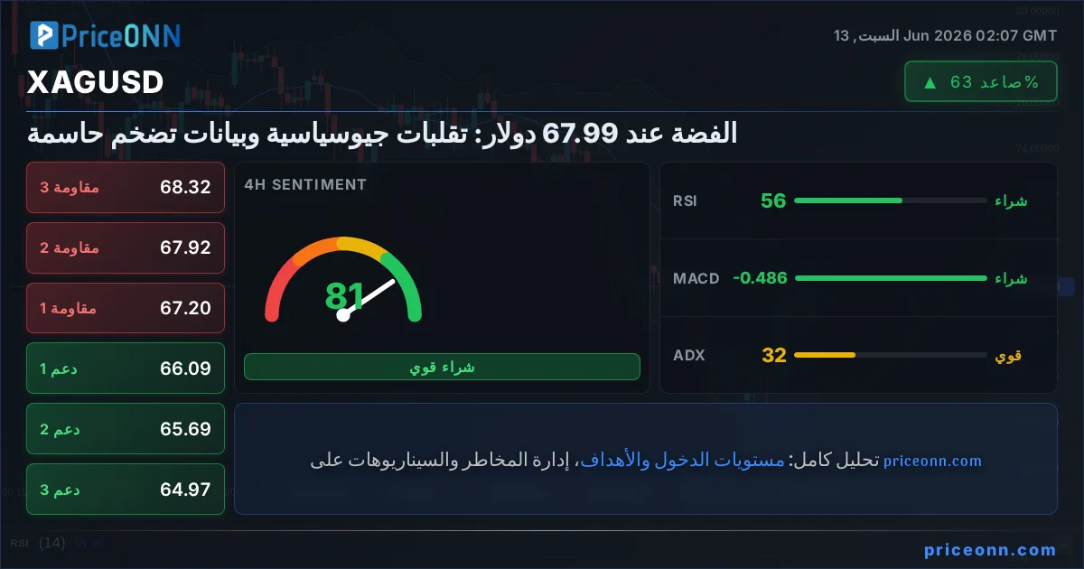 XAGUSD Insight Card