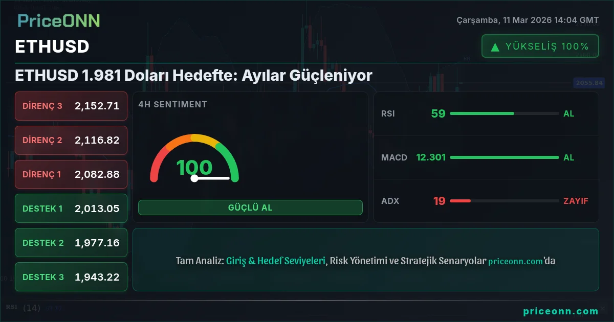 ETHUSD Insight Card