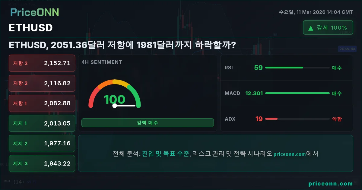 ETHUSD Insight Card