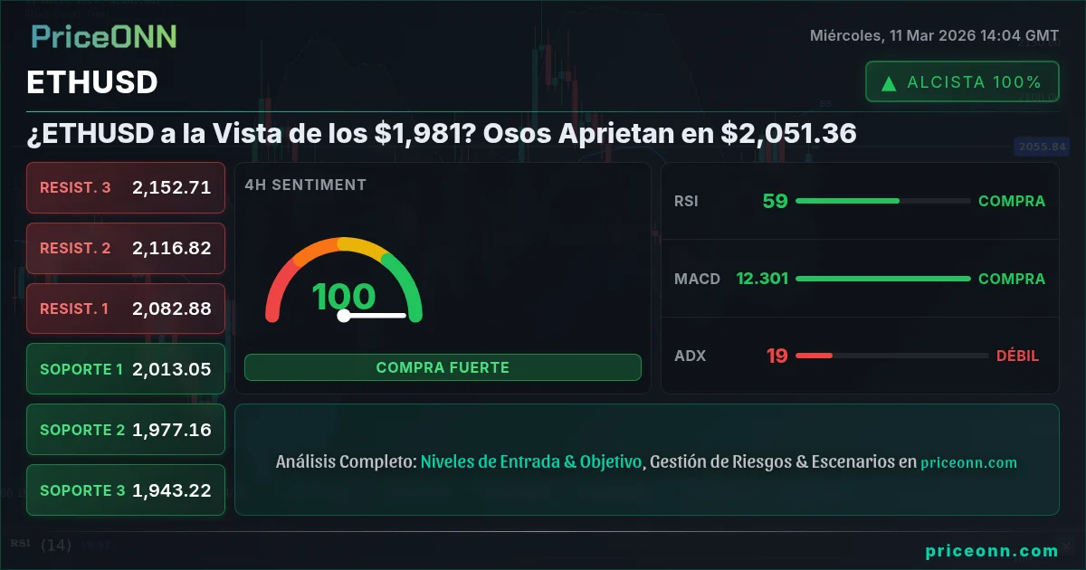 ETHUSD Insight Card