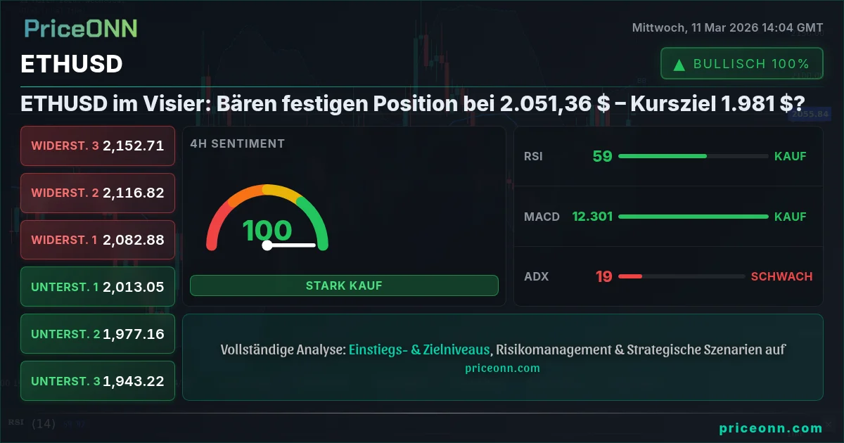 ETHUSD Insight Card
