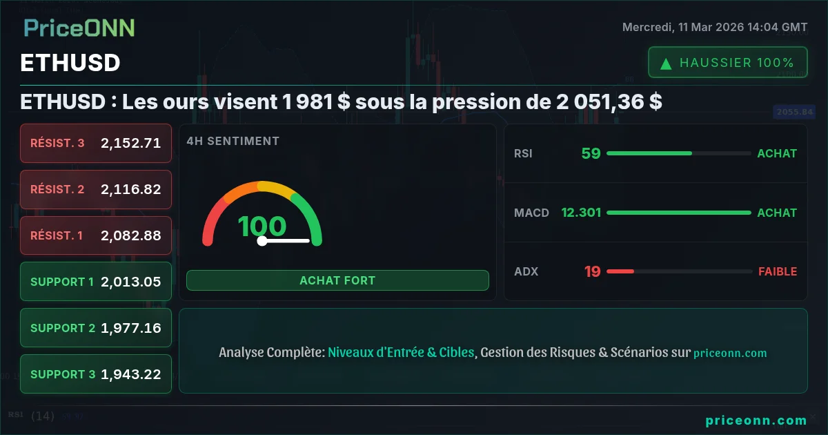 ETHUSD Insight Card