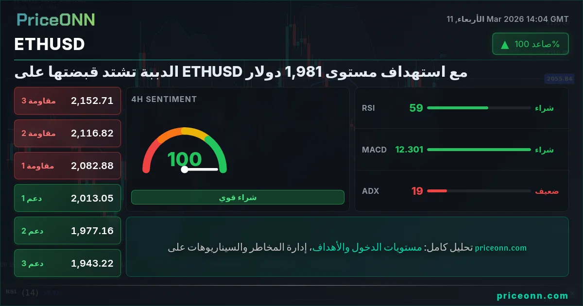 ETHUSD Insight Card