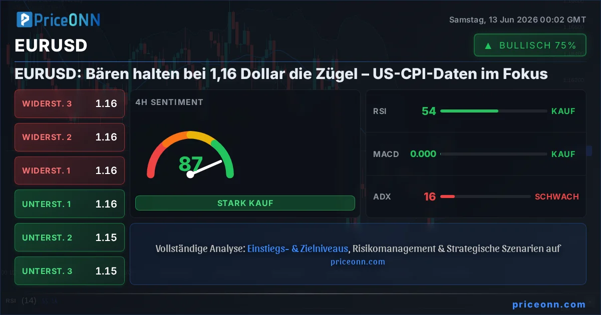 EURUSD Insight Card