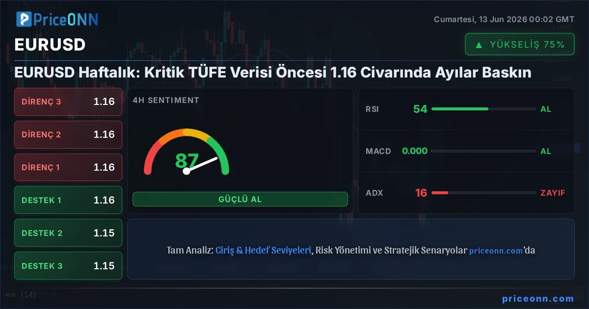EURUSD Insight Card