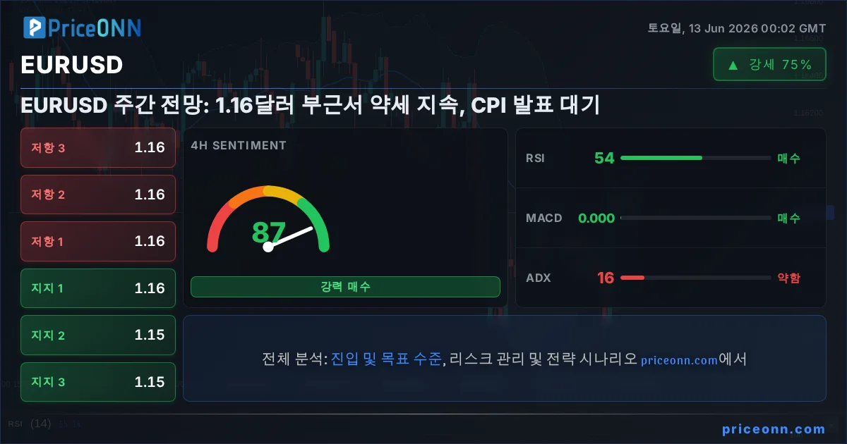 EURUSD Insight Card