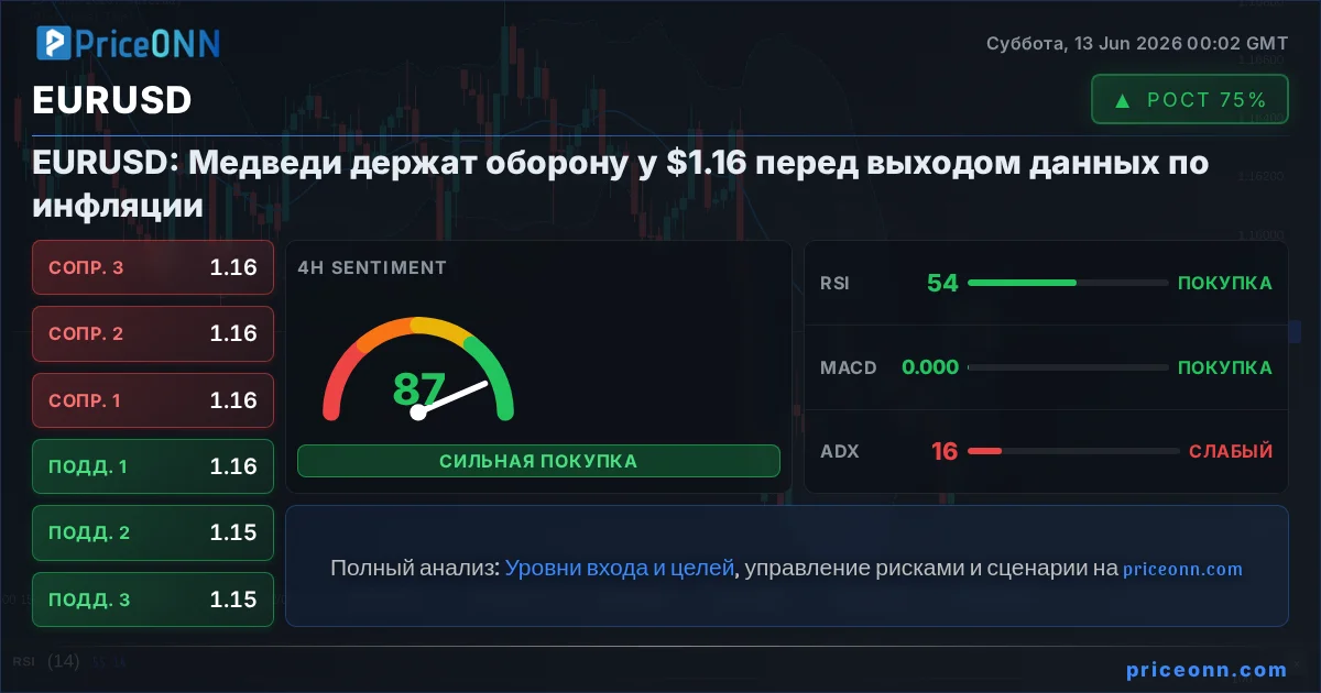 EURUSD Insight Card