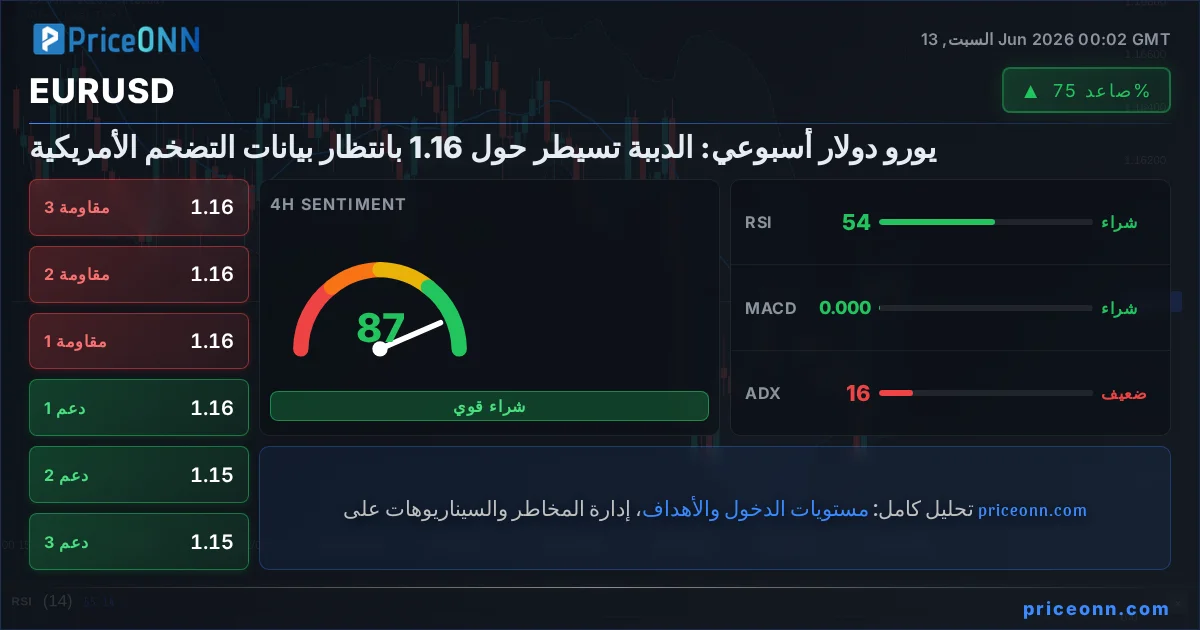 EURUSD Insight Card