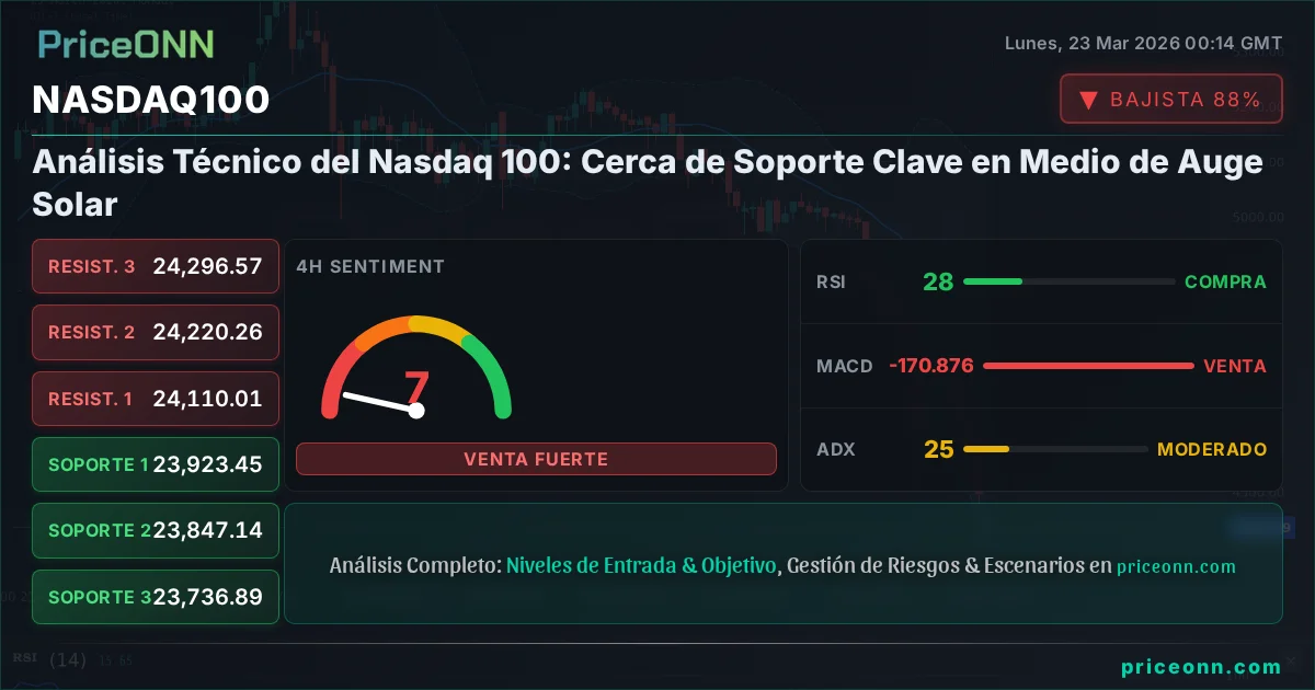 Nasdaq100 Insight Card