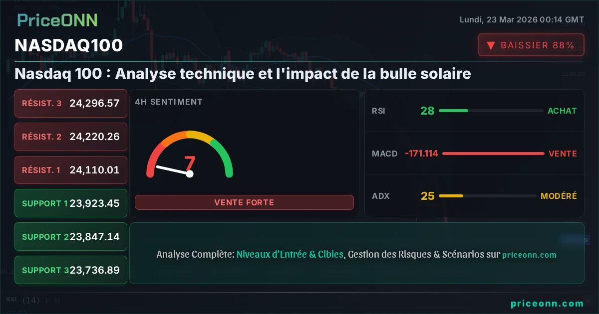 Nasdaq100 Insight Card