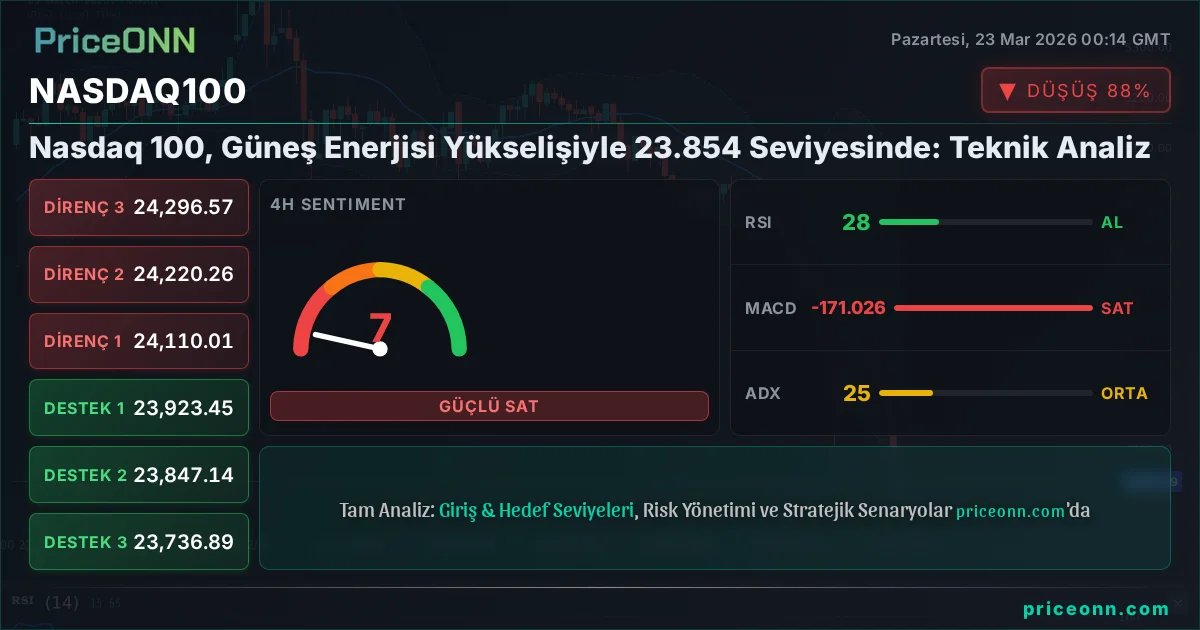 Nasdaq100 Insight Card