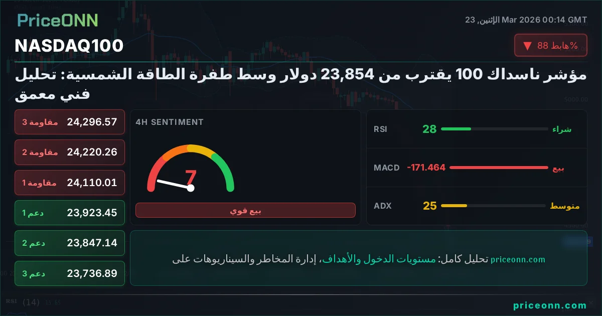 Nasdaq100 Insight Card