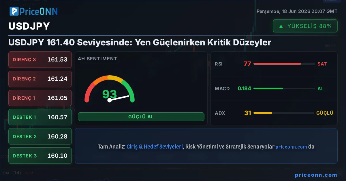 USDJPY Insight Card