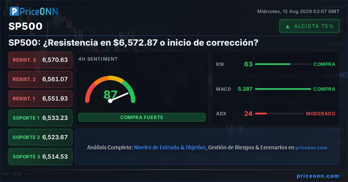 SP500 Insight Card