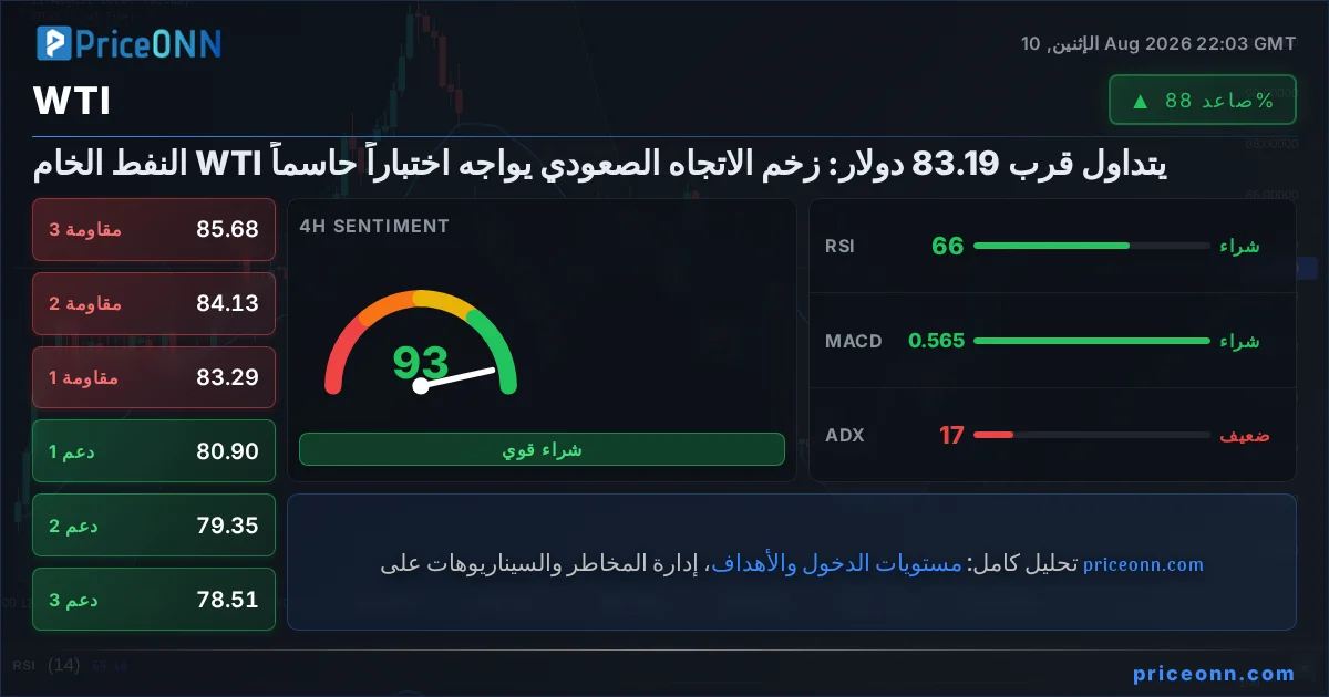 WTI التحليل الفني | PriceONN