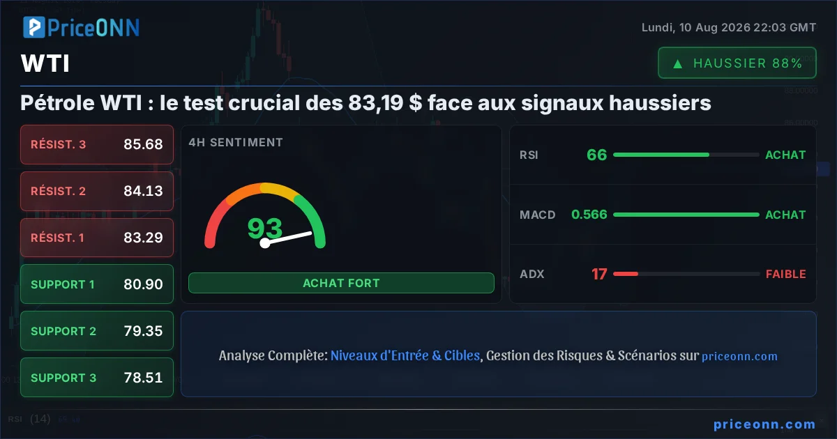 WTI Analyse Technique | PriceONN