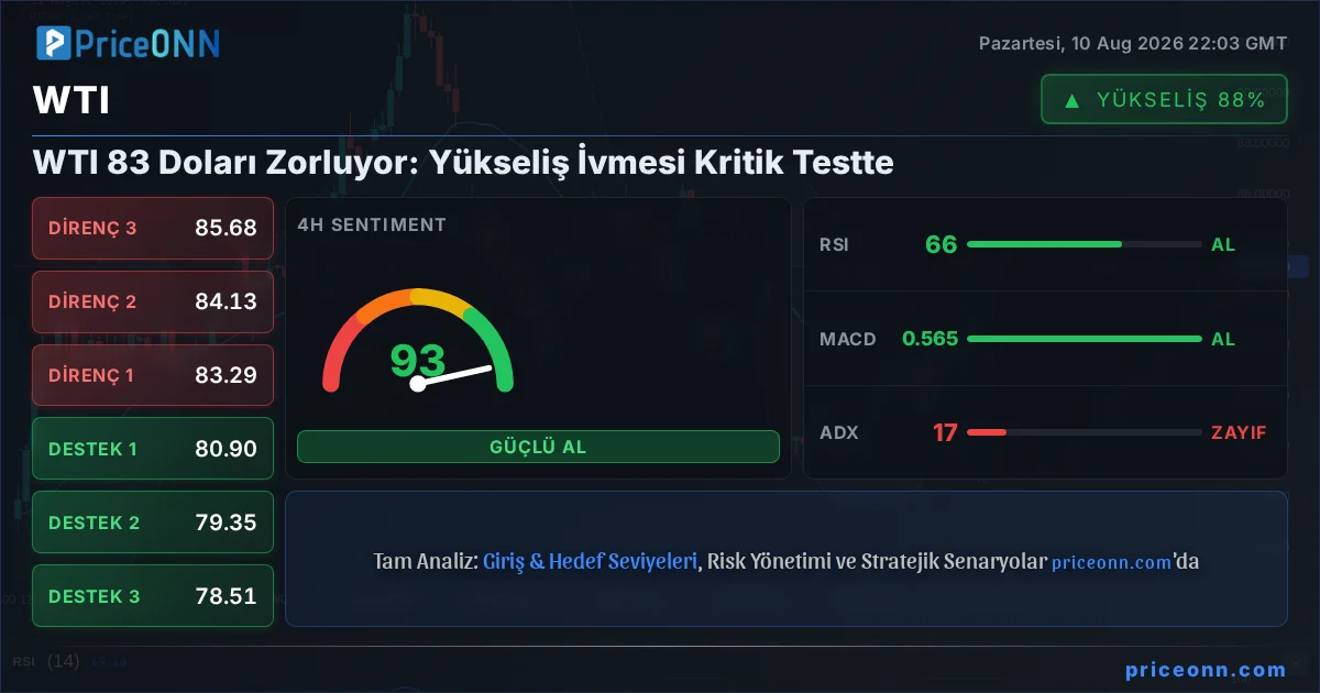 WTI Teknik Analiz | PriceONN