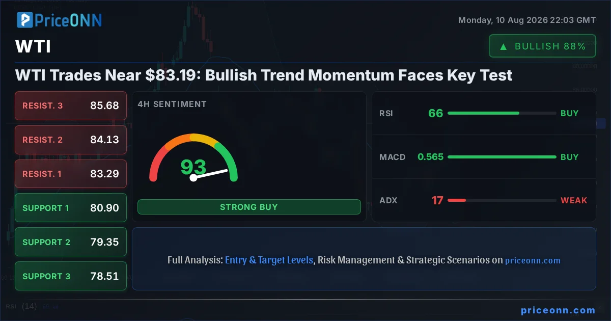 WTI Technical Analysis | PriceONN