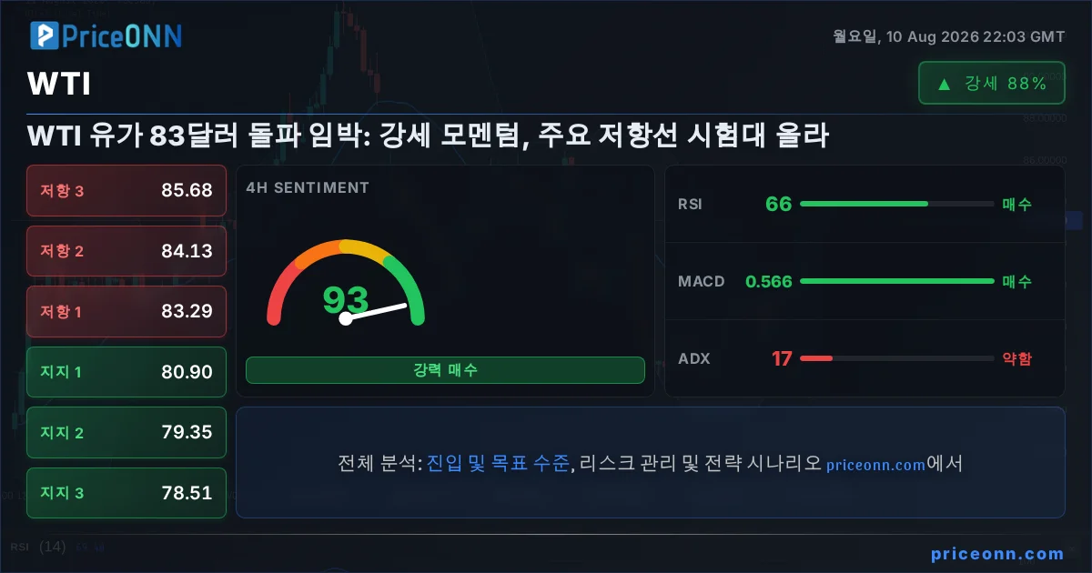 WTI 기술적 분석 | PriceONN