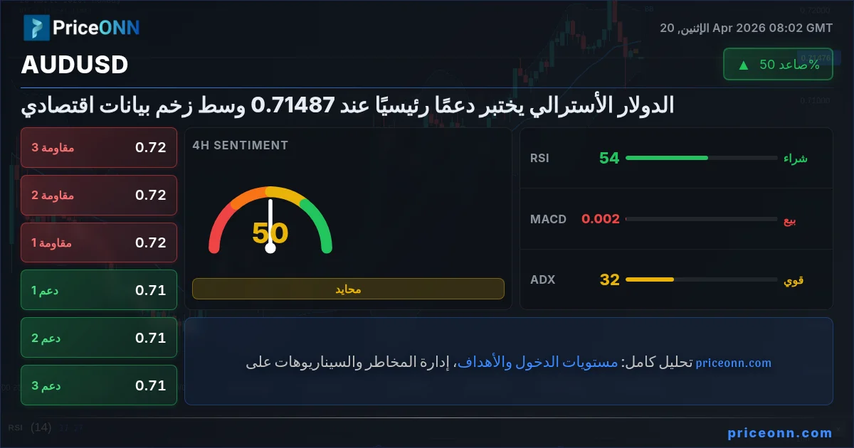 AUDUSD Insight Card
