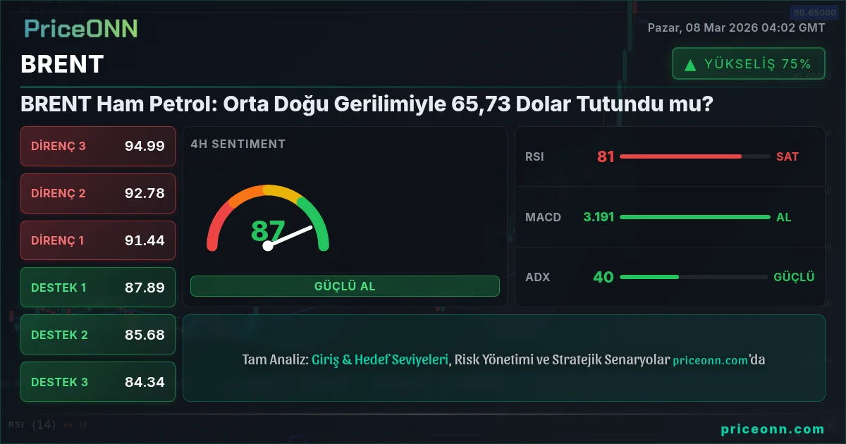 BRENT Insight Card