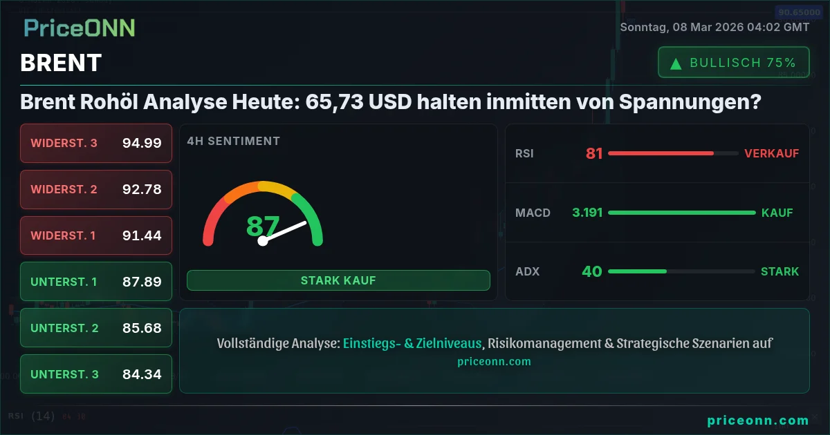 BRENT Insight Card