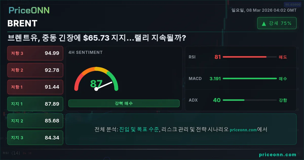 BRENT Insight Card