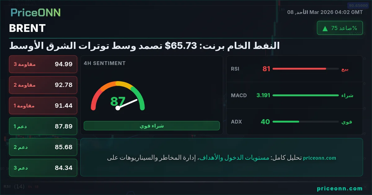 BRENT Insight Card