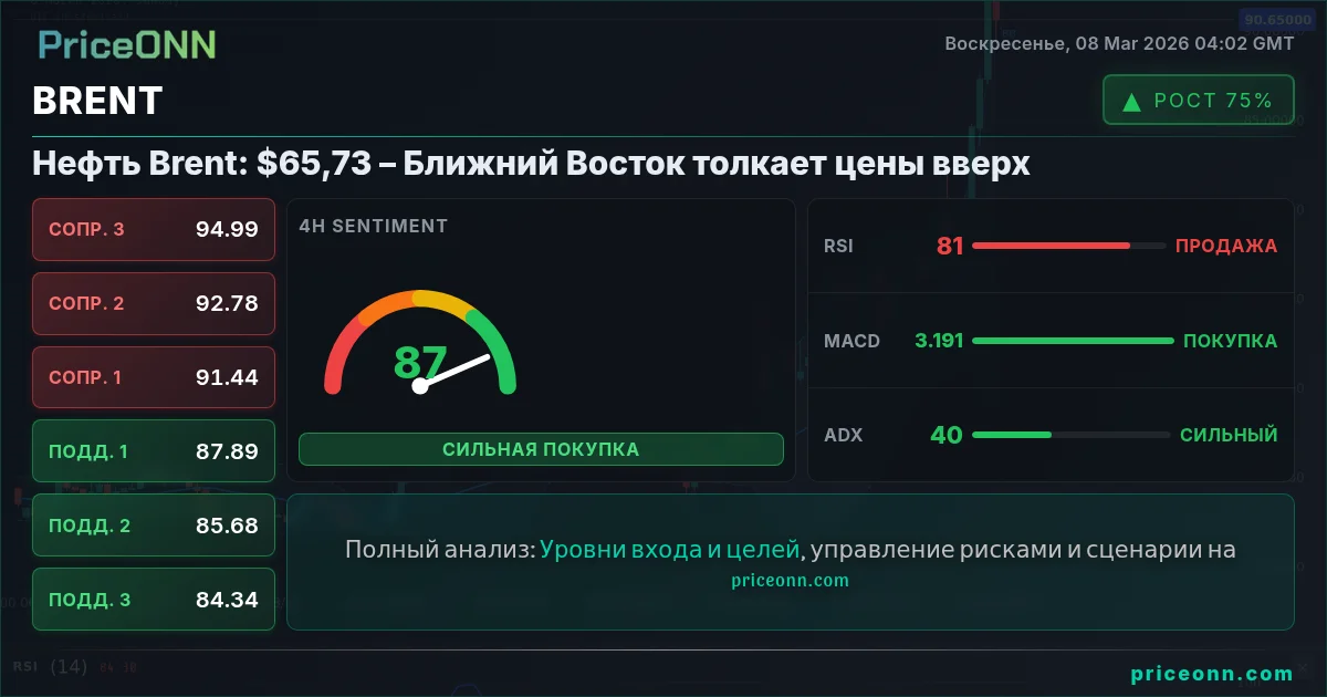 BRENT Insight Card