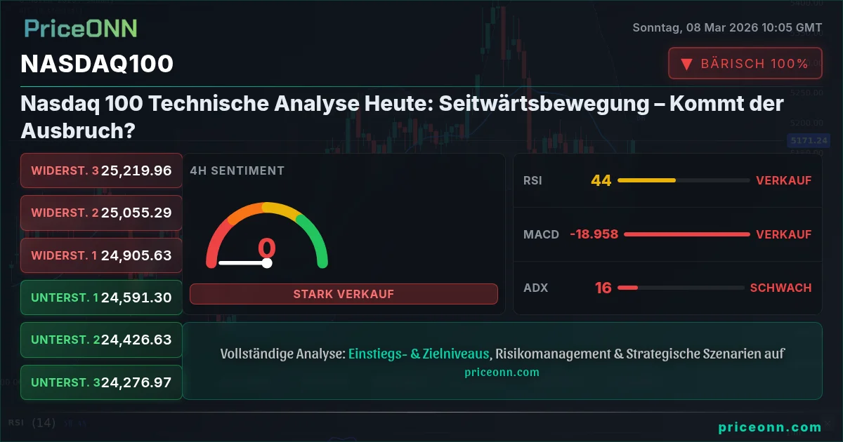 Nasdaq100 Insight Card