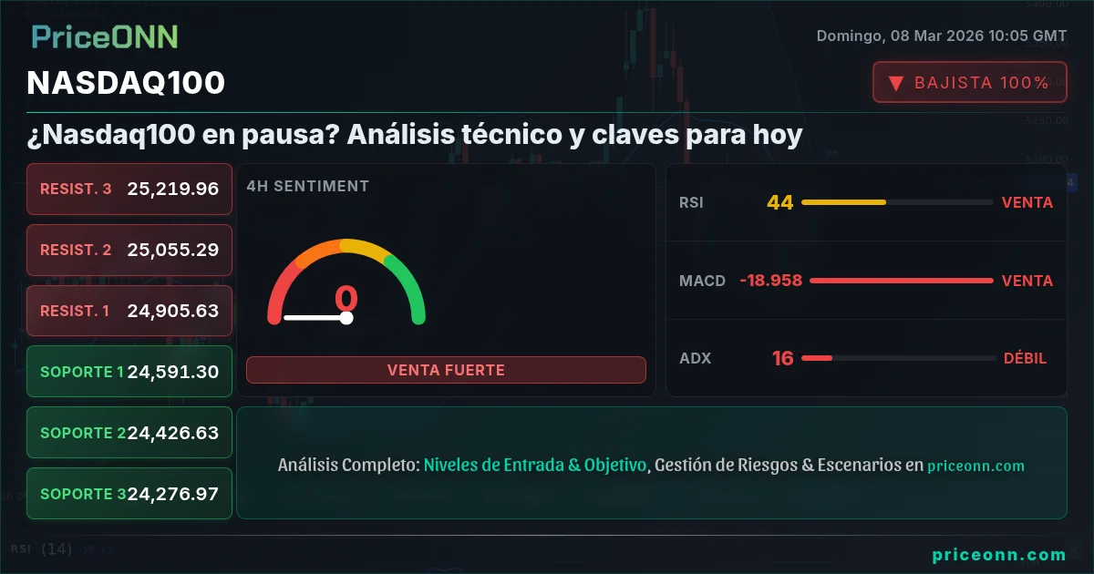 Nasdaq100 Insight Card