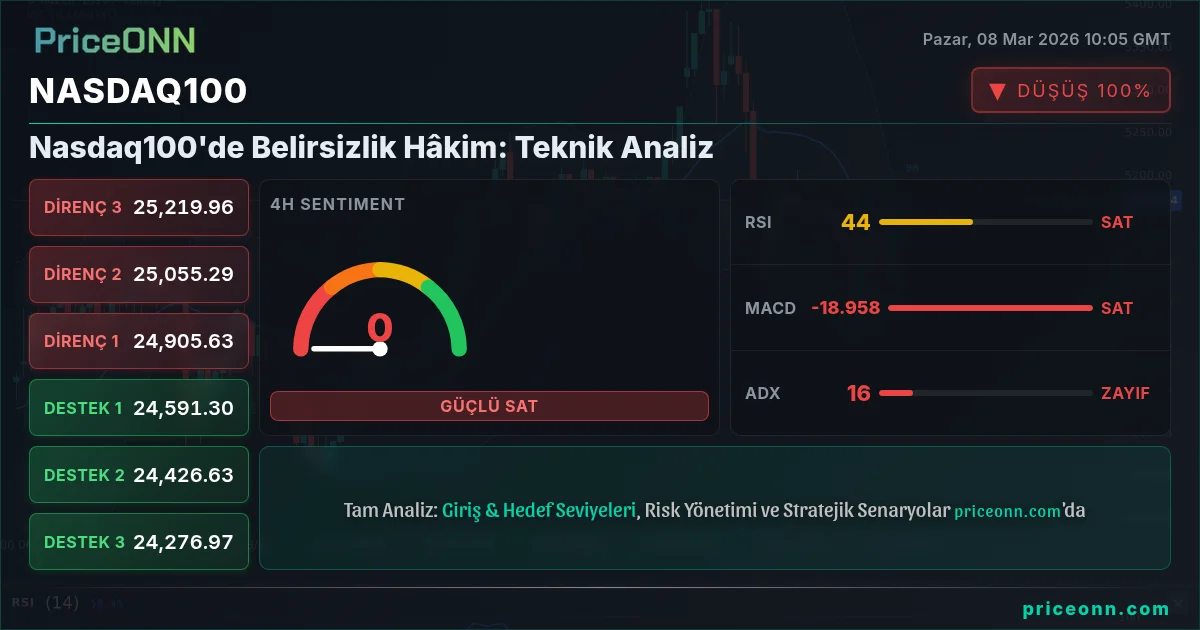 Nasdaq100 Insight Card