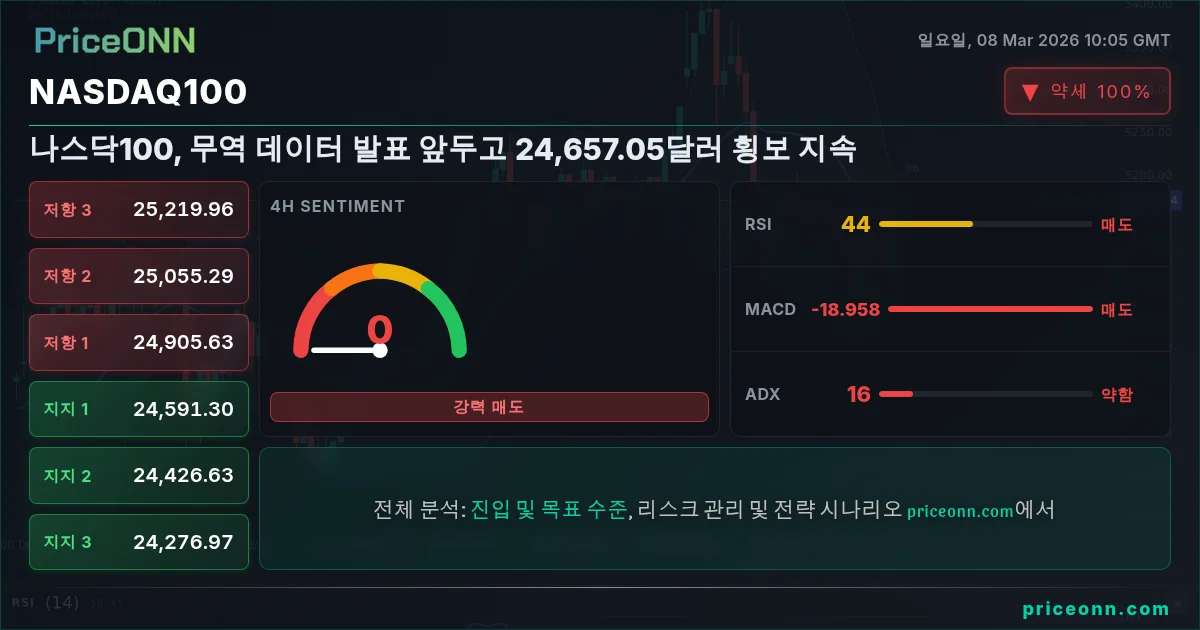 Nasdaq100 Insight Card