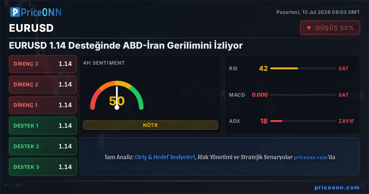 EURUSD Insight Card