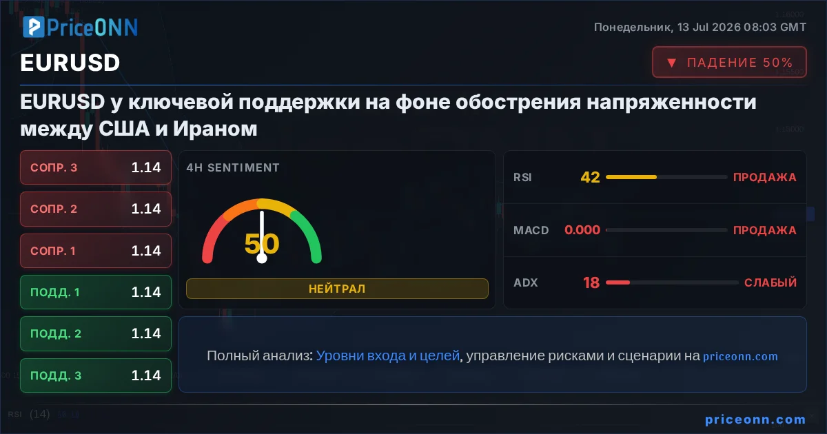 EURUSD Insight Card