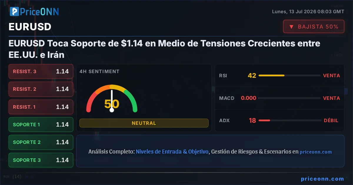 EURUSD Insight Card