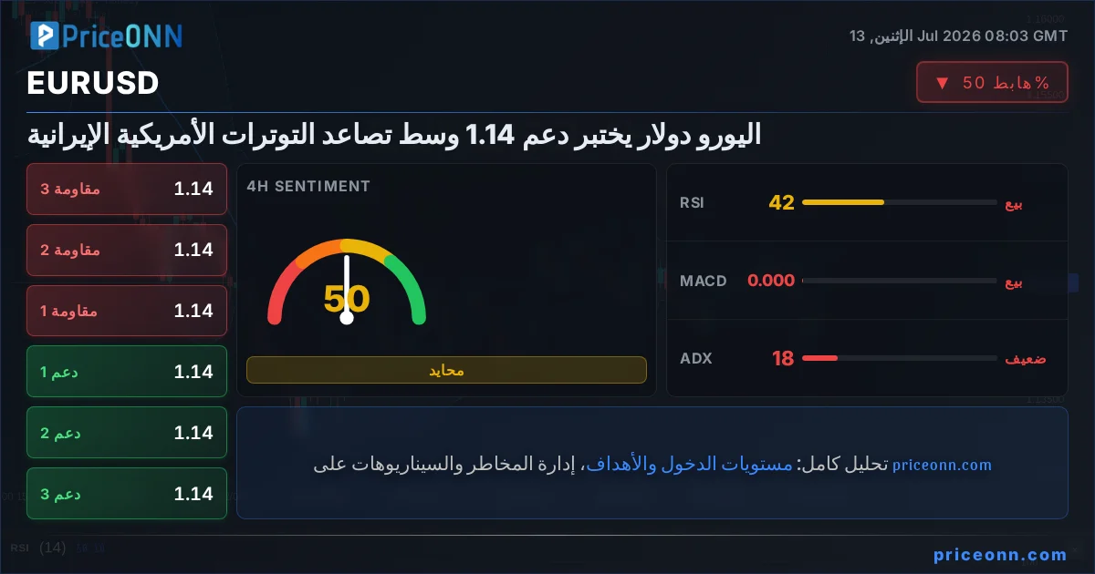 EURUSD Insight Card