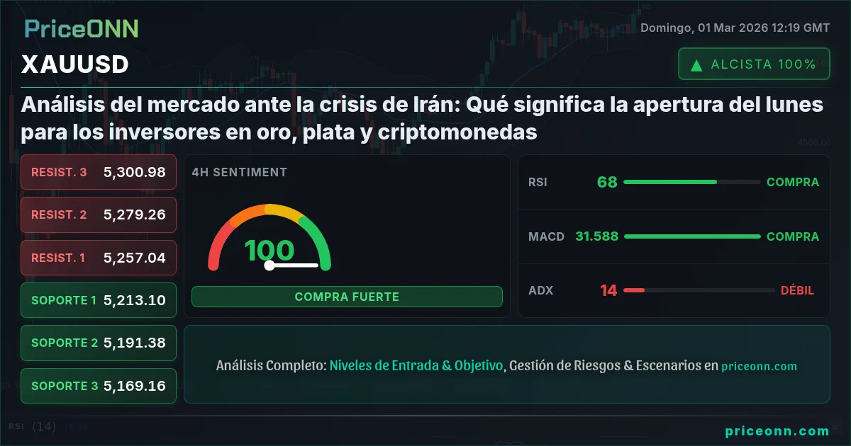 XAUUSD Insight Card