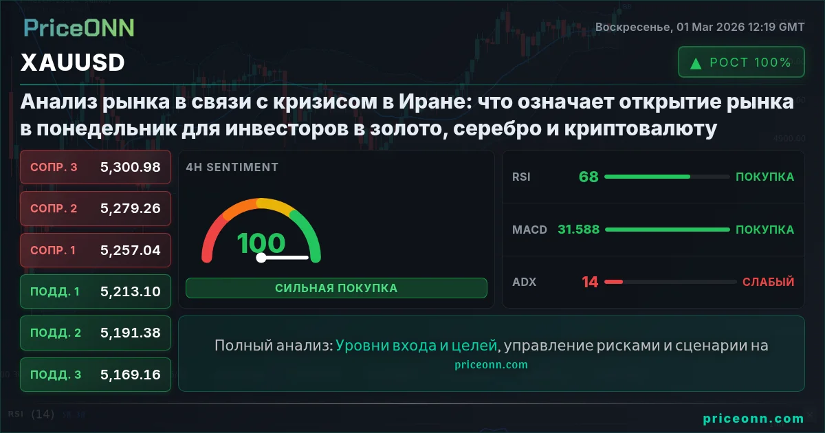 XAUUSD Insight Card
