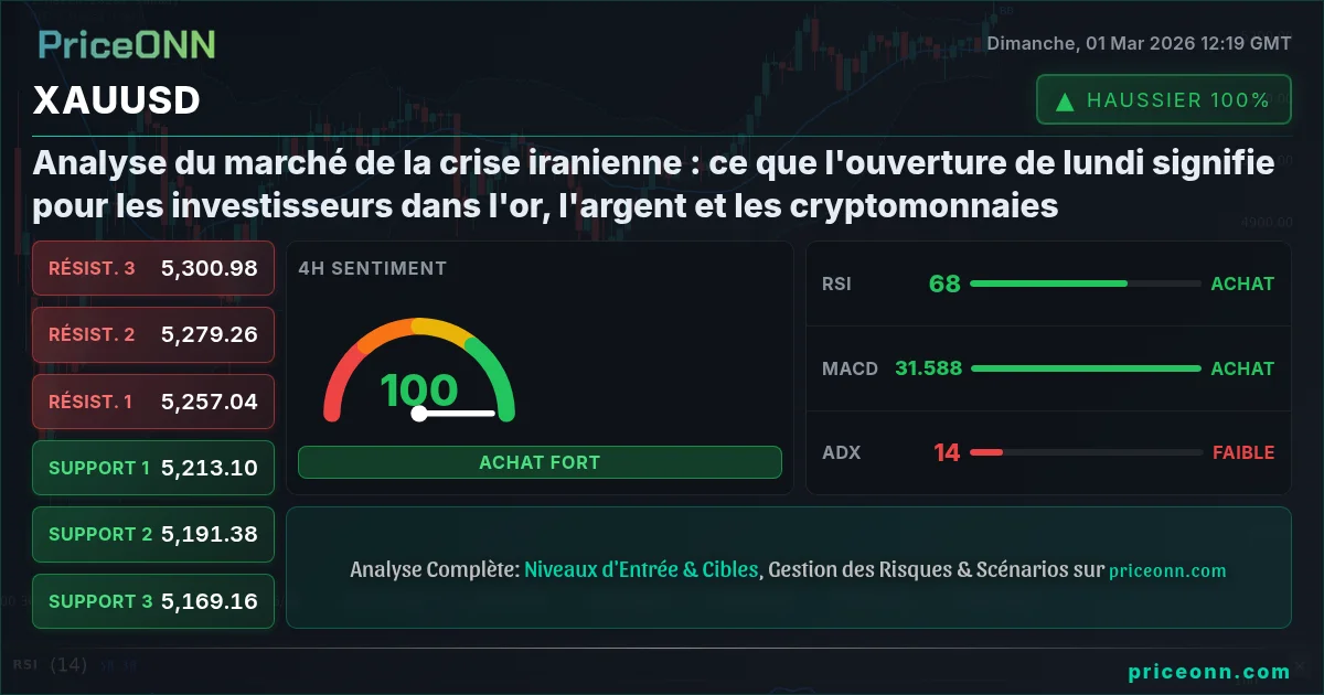 XAUUSD Insight Card