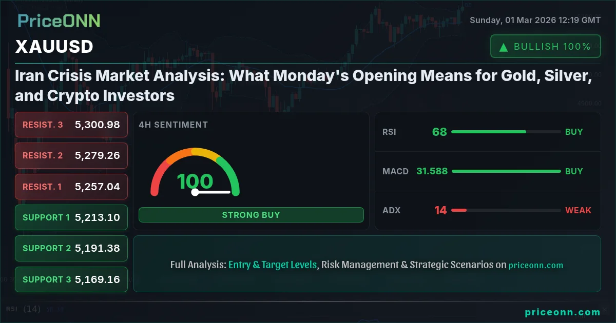 XAUUSD Insight Card