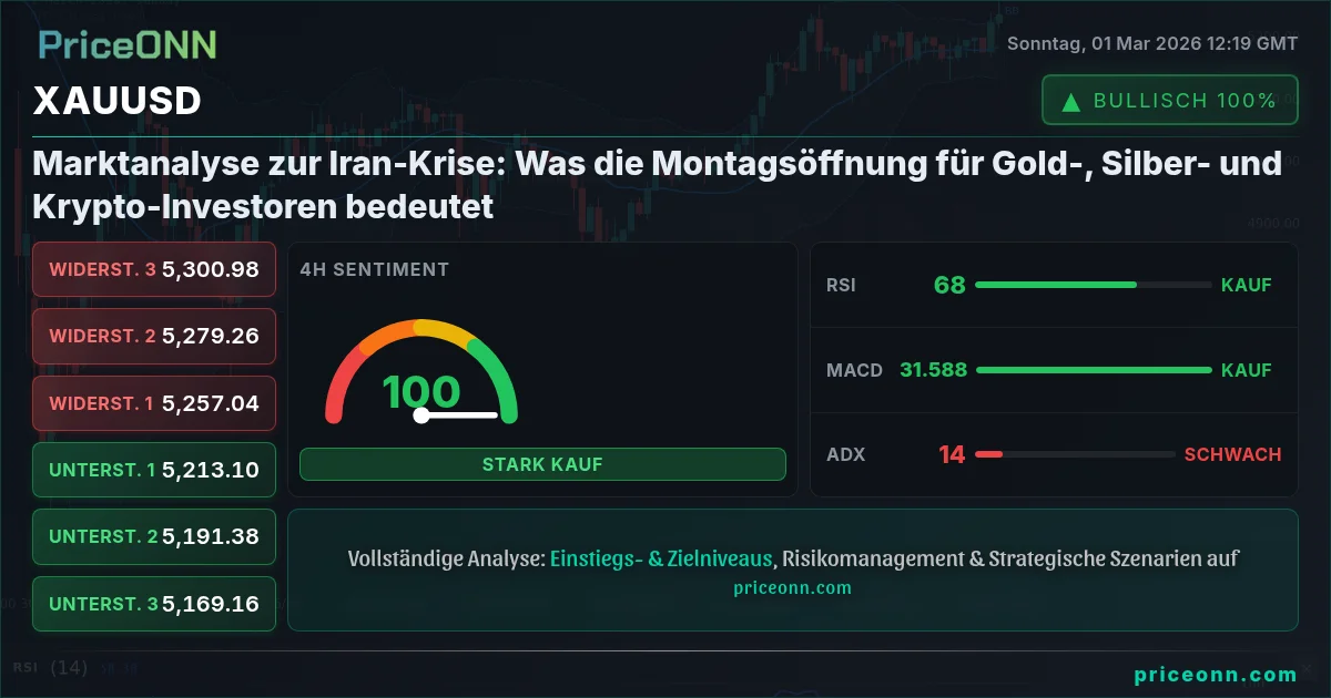 XAUUSD Insight Card