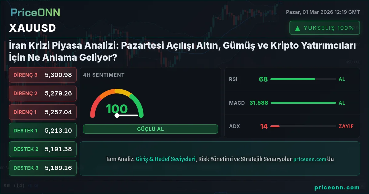 XAUUSD Insight Card