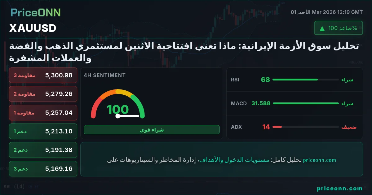 XAUUSD Insight Card