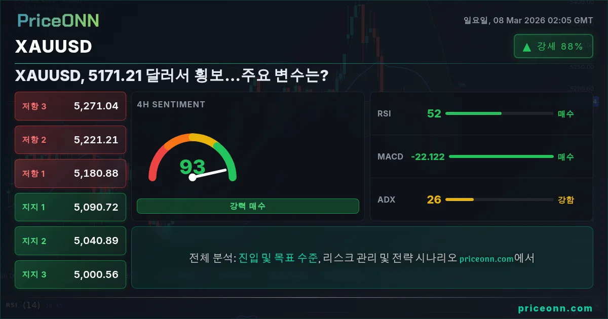 XAUUSD Insight Card