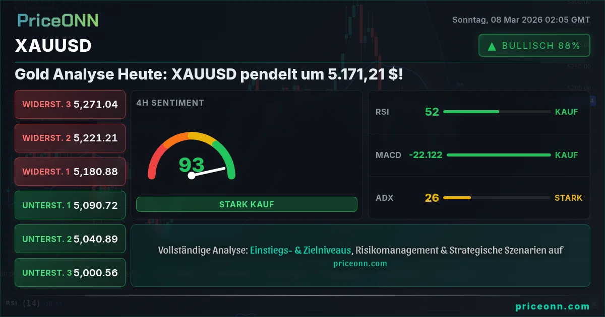 XAUUSD Insight Card