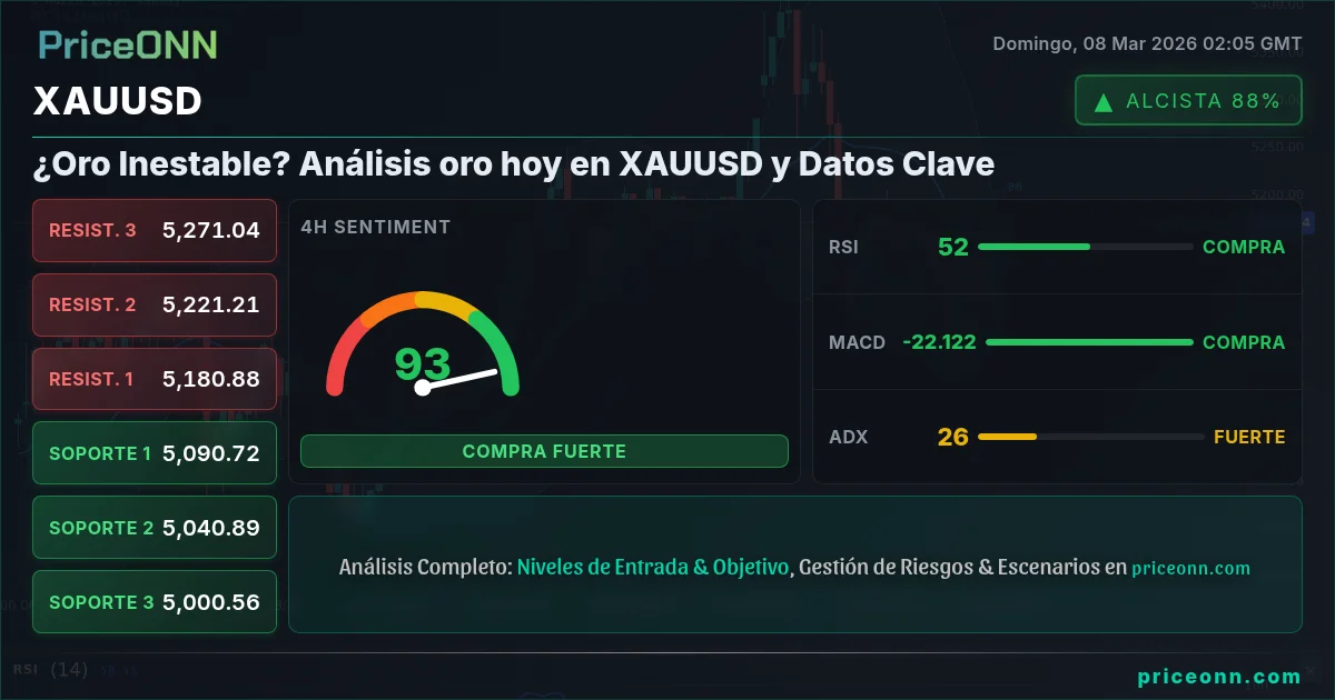 XAUUSD Insight Card