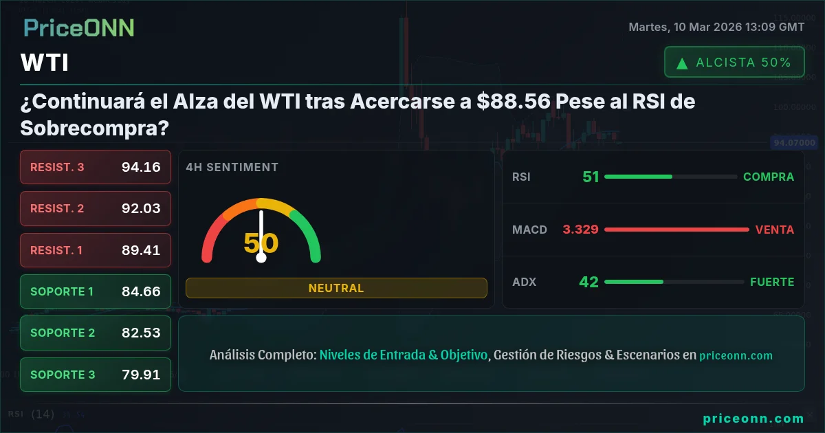 WTI Insight Card